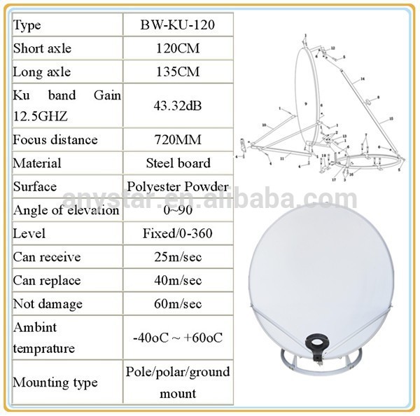 Ku-band 120cm Offset Satellite Dish